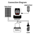 Regulador de carga solar 30 A, compatible con baterías de gel sellado Li, cubierta deslizante oculta el terminal y cables desordenados, destornillador integrado