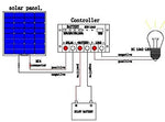 Placa Solar 12V y 50W monocristalino para batería de automóvil, camper, camper, barco, baterías de 12V (50)