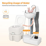 YITAHOME Estación de lavado de manos portátil para fregadero con soporte de lavabo de 17 L, ruedas enrollables, dispensador de jabón, toallero, para exteriores, viajes, jardín, lugar de trabajo