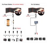 Kit Placa Solar Plegable 160W Monocristalino Portátil, Plegable, Imermeable, ideal para la energía solar al aire libre, embarcaciones, camping, caravanas o autocaravanas. para batería de 12V
