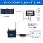 Placa Solar Plegable Portátil de 200W y 12V con un Controlador de Carga Solar de 10A para Campistas, Caravanas, Autocaravanas, Sistema de 12V