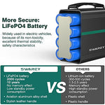 Generador de Energía Solar SWAREY, Generador Solar Portátil 166Wh Salidas AC/DC/USB/Tipo-C Estación de Energía con Batería de Litio